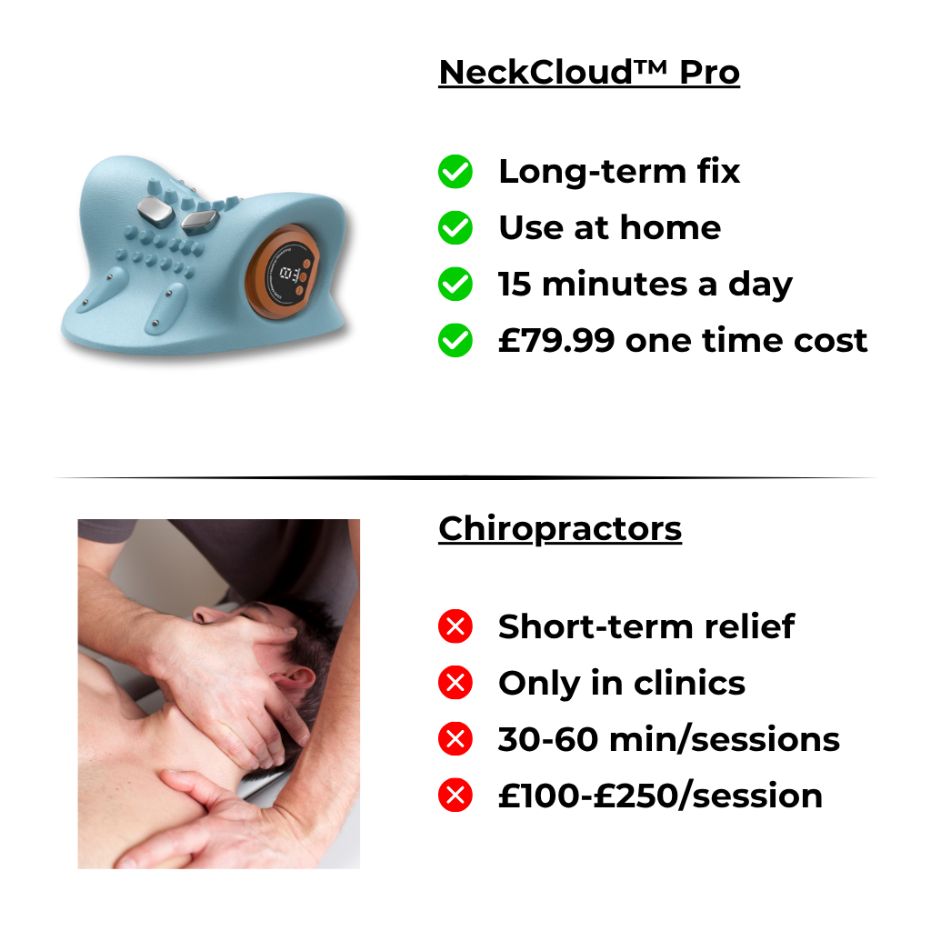 NeckCloud™ Pro - 4-in-1 Neck Massager
